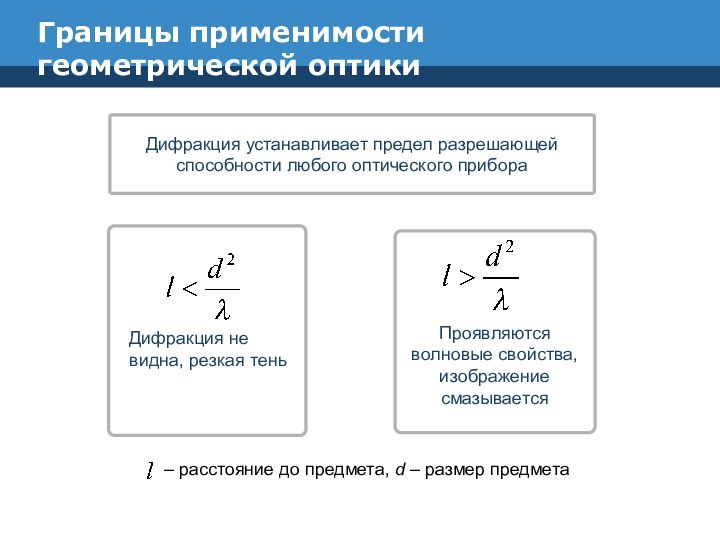 Границы применимости геометрической оптикиДифракция устанавливает предел разрешающей способности любого оптического прибораДифракция не