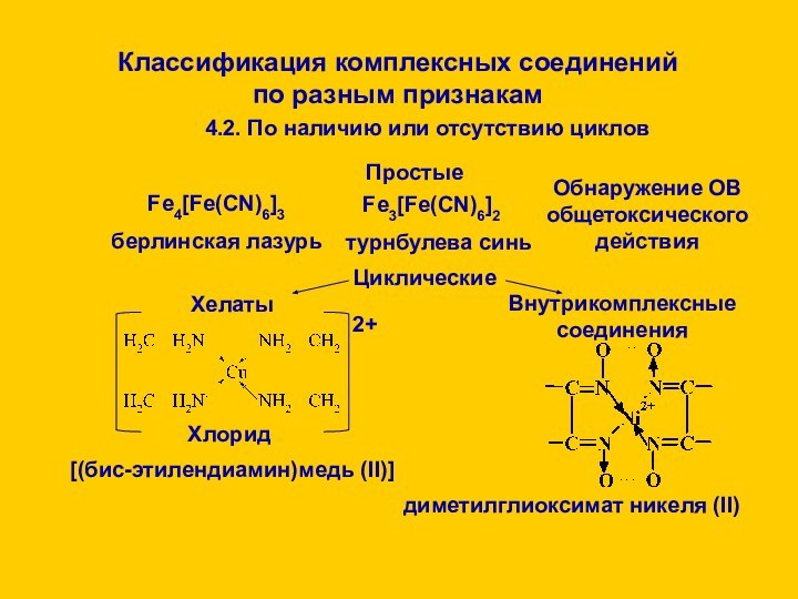 Классификация комплексных соединений по разным признакам4.2. По наличию или отсутствию цикловПростыеFe4[Fe(CN)6]3берлинская лазурьFe3[Fe(CN)6]2турнбулева