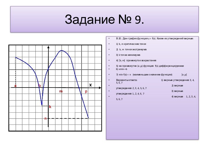 Задание № 9.В 20. Дан график функции y = f(x). Какие из