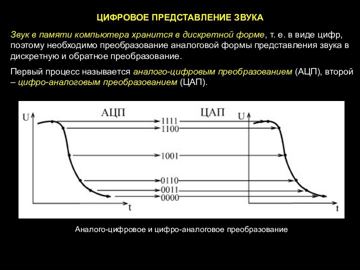 ЦИФРОВОЕ ПРЕДСТАВЛЕНИЕ ЗВУКАЗвук в памяти компьютера хранится в дискретной форме, т. е.