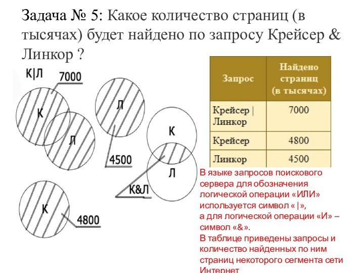 Задача № 5: Какое количество страниц (в тысячах) будет найдено по запросу