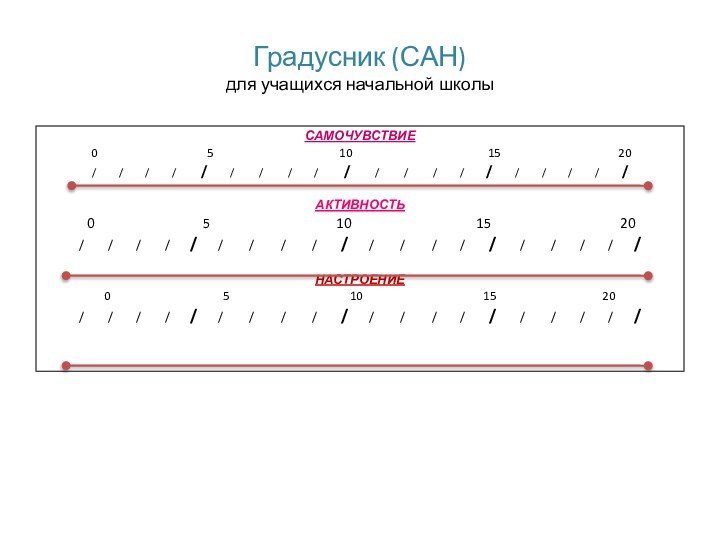 Градусник (САН)  для учащихся начальной школыСАМОЧУВСТВИЕ 0