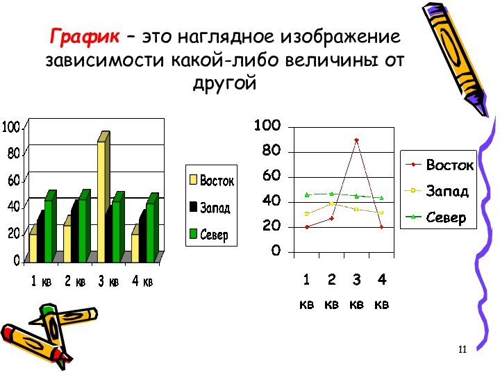 График – это наглядное изображение зависимости какой-либо величины от другой