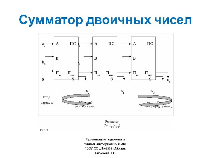 Сумматор двоичных чиселПрезентацию подготовилаУчитель информатики и ИКТГБОУ СОШ №1324 г.МосквыБирюкова Т.В.