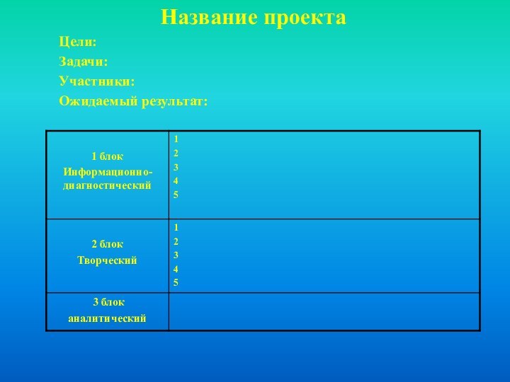 Название проектаЦели:Задачи:Участники:Ожидаемый результат: