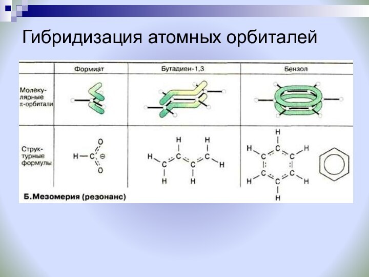 Гибридизация атомных орбиталей