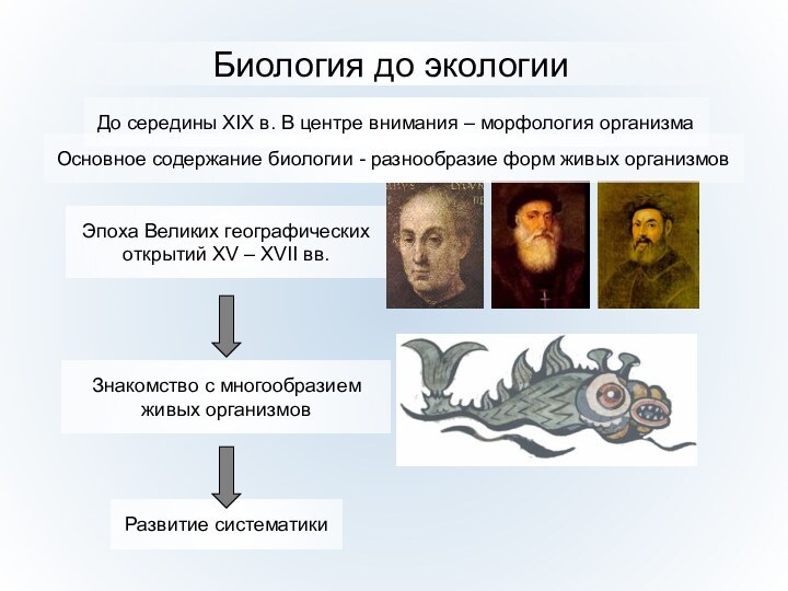 Биология до экологии Эпоха Великих географических открытий XV – XVII вв.Знакомство с