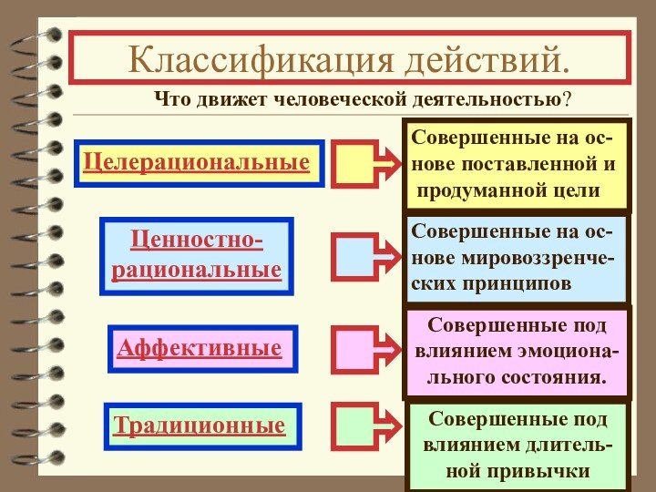 Классификация действий.Что движет человеческой деятельностью?