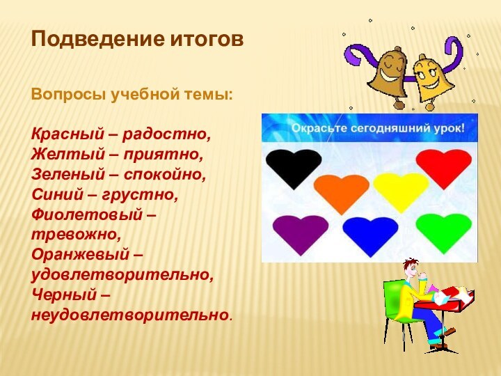 Подведение итогов Вопросы учебной темы: Красный – радостно,Желтый – приятно,Зеленый – спокойно,Синий