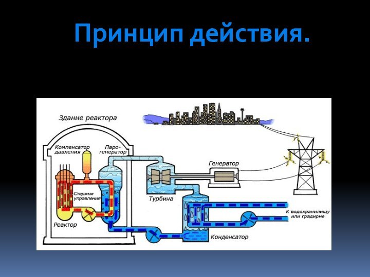 Принцип действия.