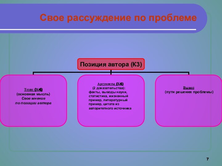 Свое рассуждение по проблеме