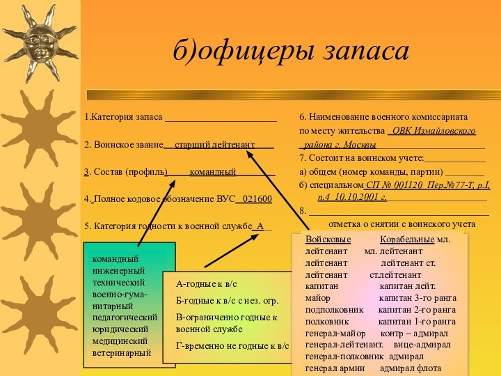 б)офицеры запаса1.Категория запаса _______________________2. Воинское звание____старший лейтенант_______3. Состав (профиль)________командный______________4. Полное кодовое обозначение