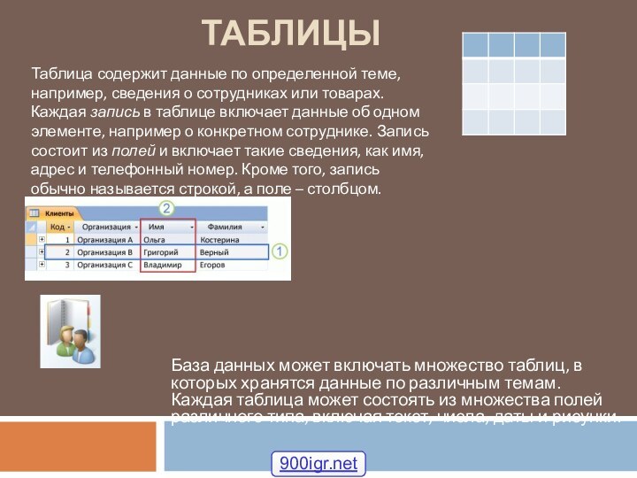 ТАБЛИЦЫБаза данных может включать множество таблиц, в которых хранятся данные по различным