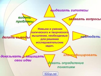 Метод проектов