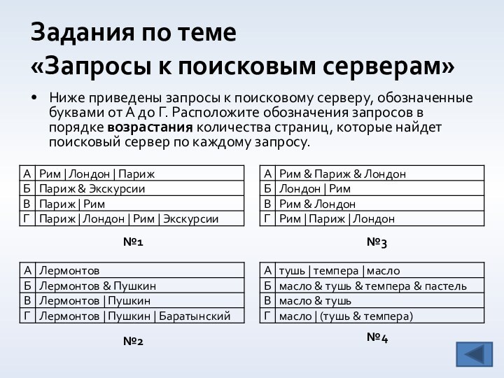 Ниже приведены запросы к поисковому серверу, обозначенные буквами от А до Г.