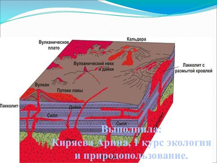 Формы интрузивных тел.Выполнила:Киряева Арина, 1 курс экология и природопользование.