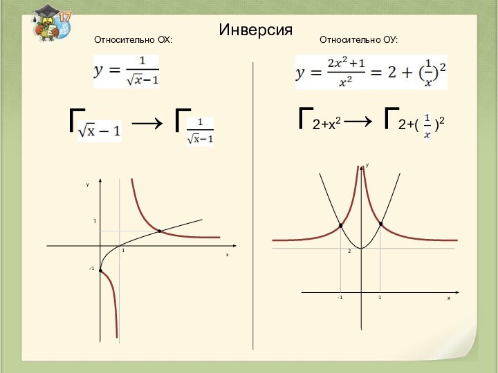 xy1-11Г   → ГГ2+x2 → Г2+(  )2-112ухОтносительно ОХ:Относительно ОУ:Инверсия