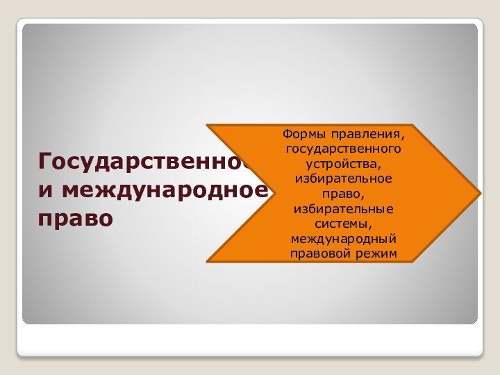 Государственное и международное правоФормы правления, государственного устройства, избирательное право, избирательные системы, международный правовой режим