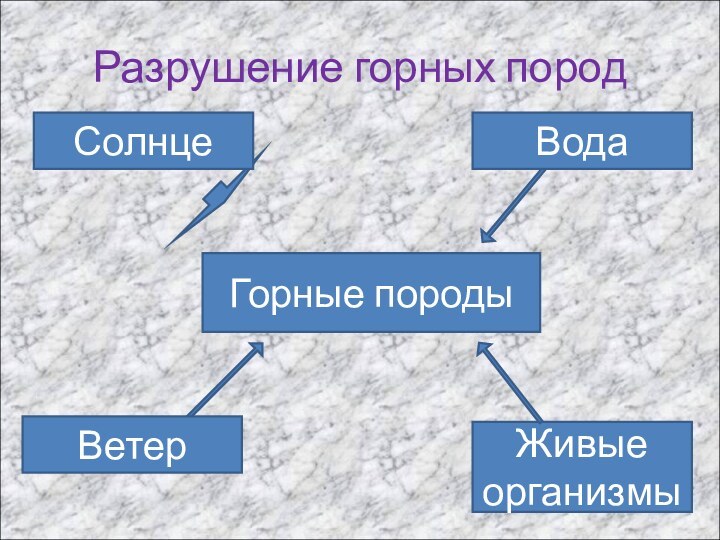 Разрушение горных пород