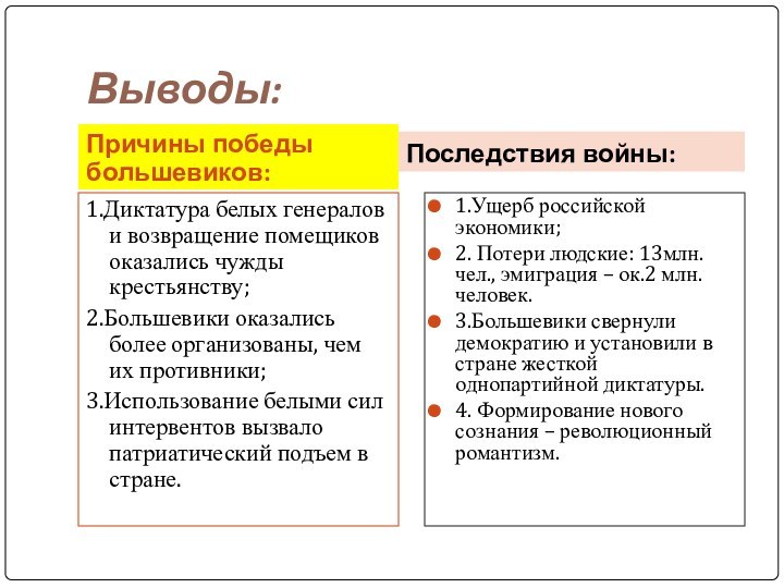 Выводы:Причины победы большевиков:Последствия войны:1.Диктатура белых генералов и возвращение помещиков оказались чужды крестьянству;2.Большевики