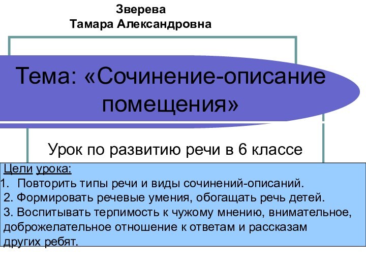 Тема: «Сочинение-описание помещения»Урок по развитию речи в 6 классеЦели урока:Повторить типы речи