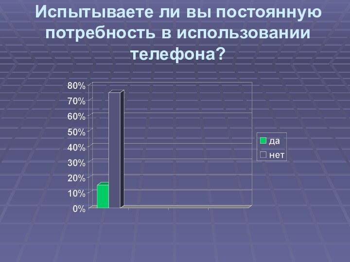 Испытываете ли вы постоянную потребность в использовании телефона?