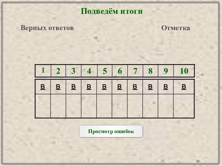 Подведём итогиВерных ответовОтметкаПросмотр ошибоквввввввввв