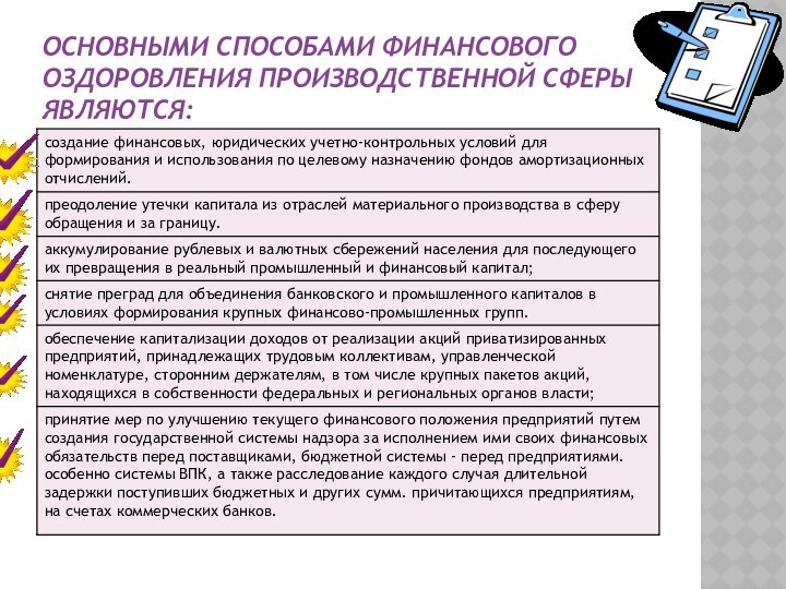 ОСНОВНЫМИ СПОСОБАМИ ФИНАНСОВОГО ОЗДОРОВЛЕНИЯ ПРОИЗВОДСТВЕННОЙ СФЕРЫ ЯВЛЯЮТСЯ: