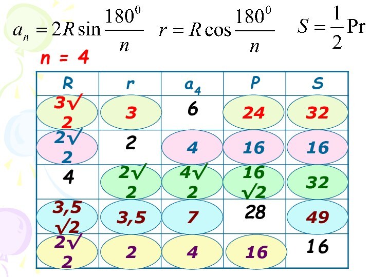 n = 4243233√22√2416162√24√216√23273,5√23,54942√2162