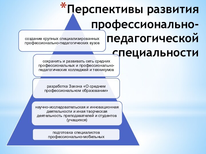 Перспективы развития профессионально-педагогической специальности