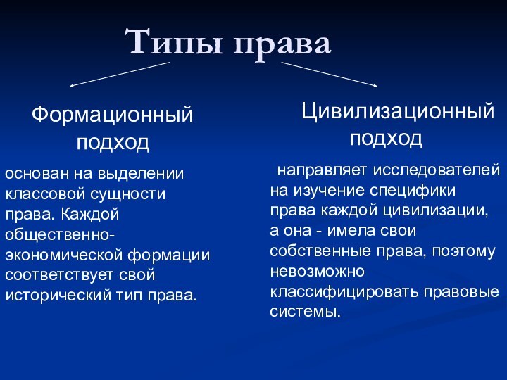 Типы праваФормационный подход основан на выделении классовой сущности права. Каждой общественно- экономической