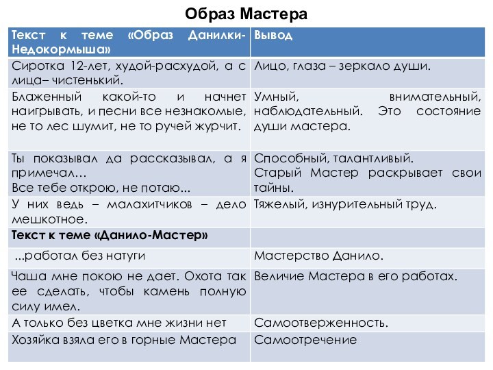 Образ Мастера