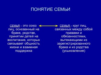 Правовые основы брака и семьи