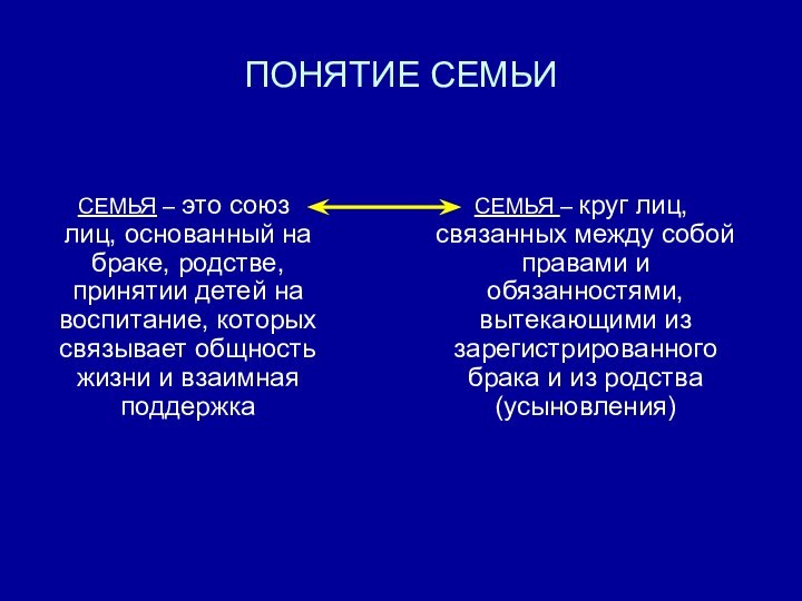 ПОНЯТИЕ СЕМЬИСЕМЬЯ – это союз лиц, основанный на браке, родстве, принятии детей