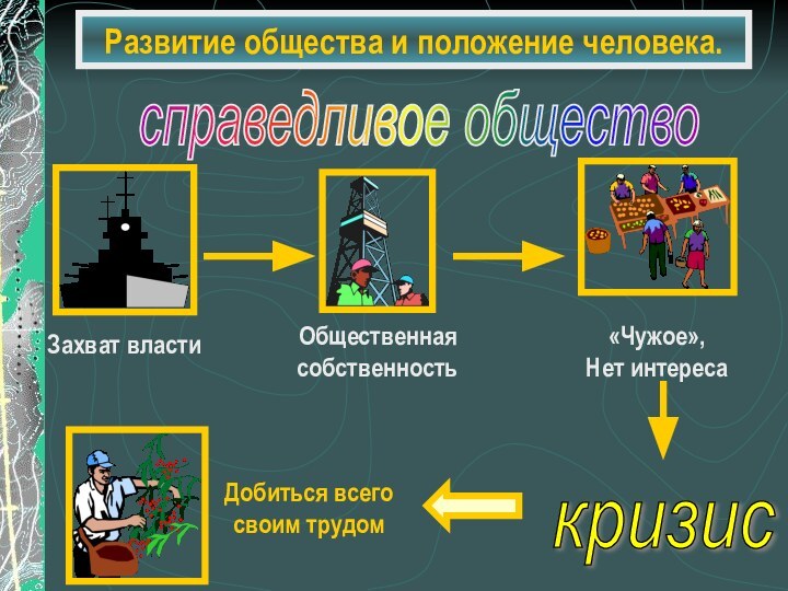 Развитие общества и положение человека.справедливое общество