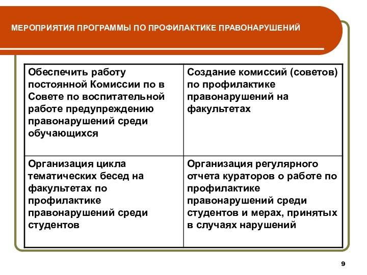 МЕРОПРИЯТИЯ ПРОГРАММЫ ПО ПРОФИЛАКТИКЕ ПРАВОНАРУШЕНИЙ