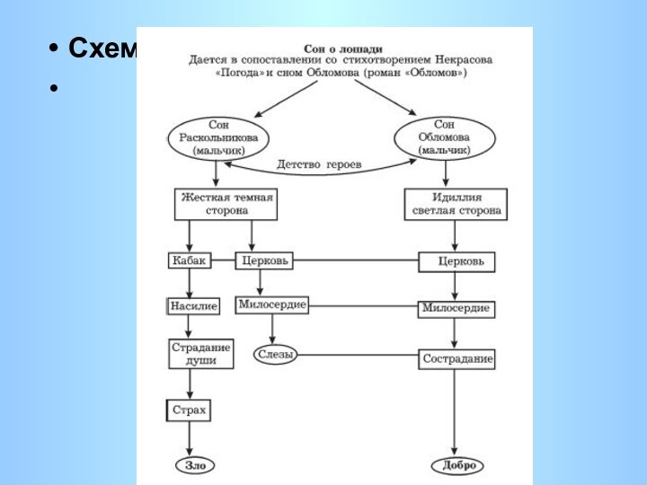 Схема 2.