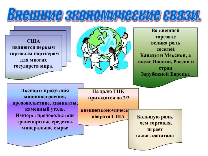 Внешние экономические связи. США являются первым торговым партнером для многихгосударств мира.Во внешней