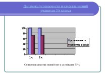 Динамика успеваемости и качества знаний учащихся
