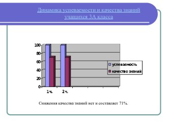 Динамика успеваемости и качества знаний учащихся