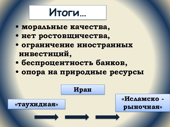 Итоги… моральные качества, нет ростовщичества, ограничение иностранных инвестиций, беспроцентность банков, опора на природные ресурсыИран«таухидная»«Исламско - рыночная»