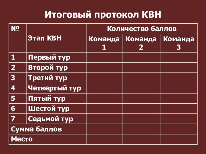 Итоговый протокол КВН