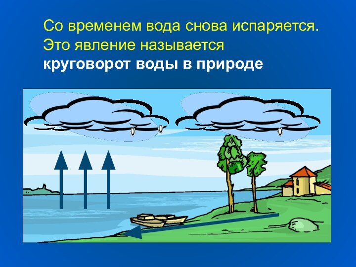 Со временем вода снова испаряется.  Это явление называется  круговорот воды в природе