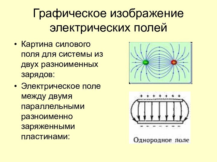 Графическое изображение электрических полей Картина силового поля для системы из двух разноименных