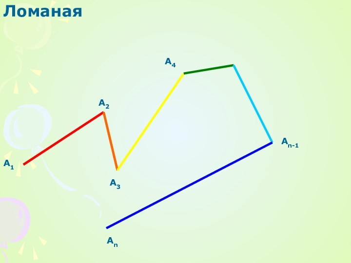 ЛоманаяА1А2А3А4Аn-1Аn