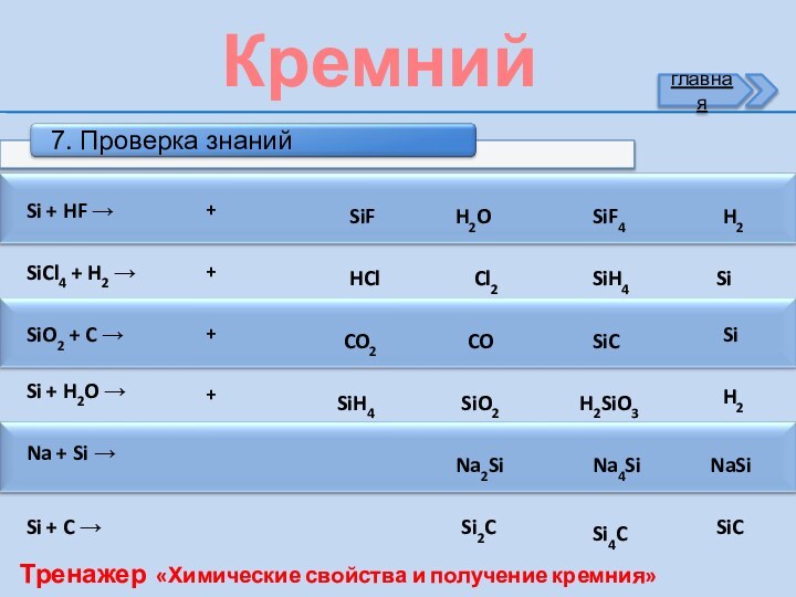 Si + HF →SiFH2OSiF4H2SiCl4 + H2 →HClCl2SiH4SiSiO2 + C →CO2COSiCSiSi + H2O