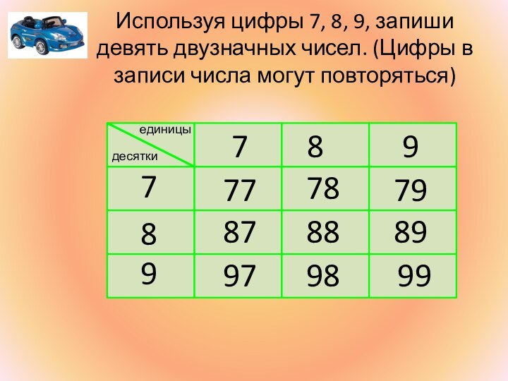 единицыдесятки789789777879878889979899Используя цифры 7, 8, 9, запиши девять двузначных чисел. (Цифры в записи числа могут повторяться)