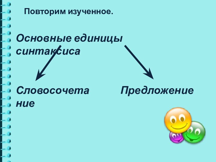 Основные единицы синтаксисаСловосочетаниеПредложениеПовторим изученное.