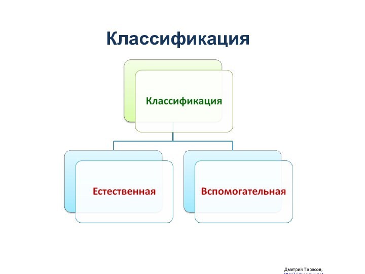 Классификация Дмитрий Тарасов, http://videouroki.net