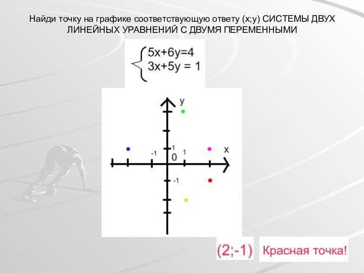 Найди точку на графике соответствующую ответу (x;y) СИСТЕМЫ ДВУХ ЛИНЕЙНЫХ УРАВНЕНИЙ С